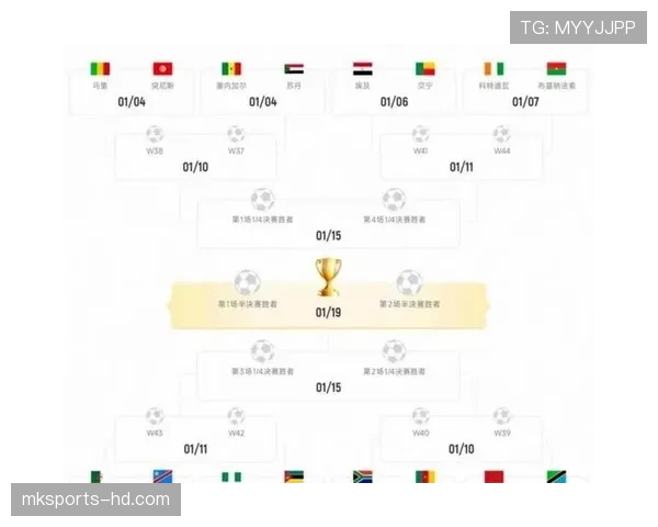 2026世界杯48支球队分12个小组赛制详解