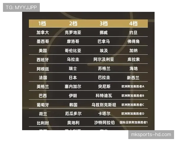2026世界杯东道主分组规则是什么 2026世界杯东道主分组规则是什么