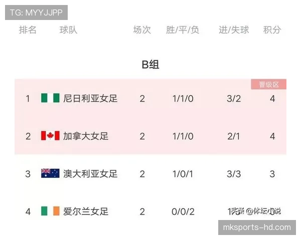 世界杯B组加拿大最新实力排名 世界杯B组加拿大最新实力排名